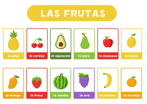 Fruit And Vegetable In Spanish at Ellen Martinez blog