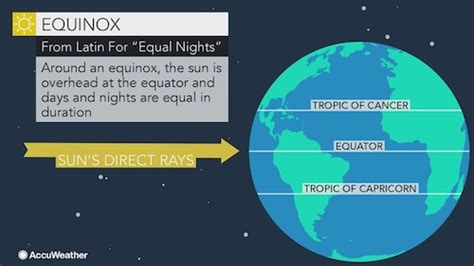 Image result for Tomorrow Is Spring