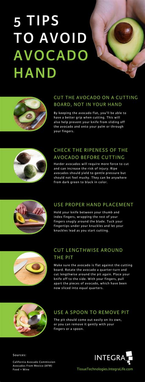 When To Avoid Avocado