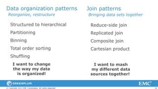 MapReduce Design Patterns 的图像结果