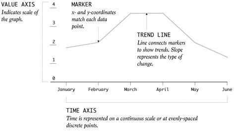 Line Chart 的图像结果