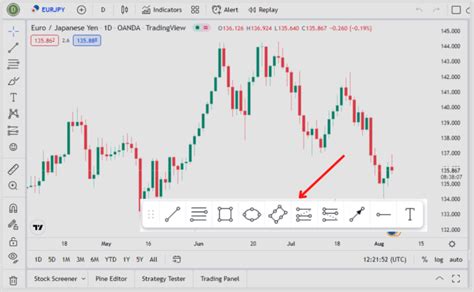 Image result for How to Use Trading View Fear Panel