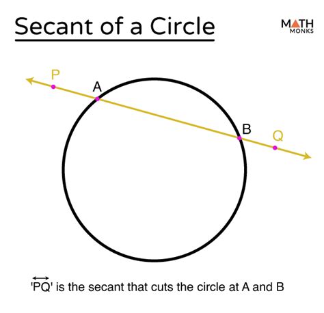 Image result for Circle Geometry Properties Secant