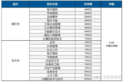 2023广东二本大学有哪些学校，广东最新二本高校排名一览表