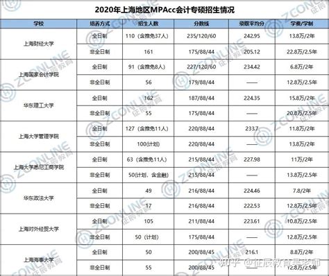 中国农业大学考研报录比(录取比例)_文档之家