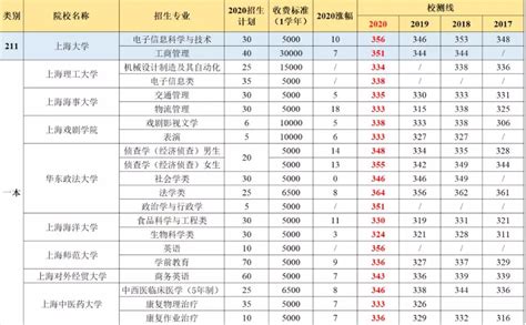 2023广东春季高考学校排名及分数线（含招生计划）