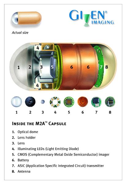 See the inner world with low-power wireless camera capsule that you ...