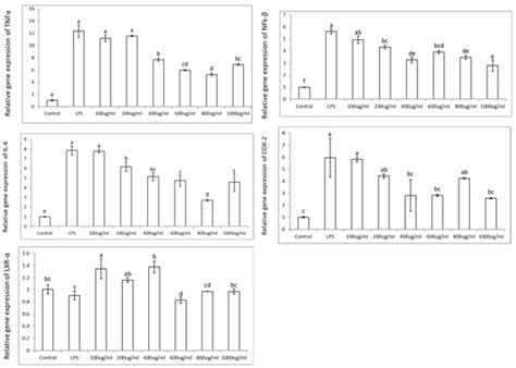 Nutrients | An Open Access Journal from MDPI