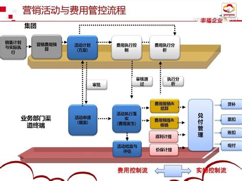 酒店营销策划方案PPT模板-赞芽PPT