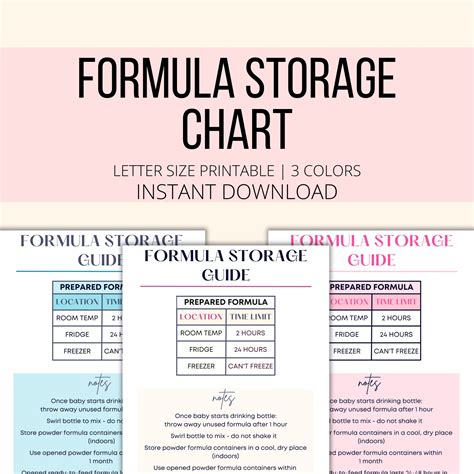 Formula Storage Chart, Baby Formula Storage Care Guide Printable PDF, Baby Formula Feeding ...
