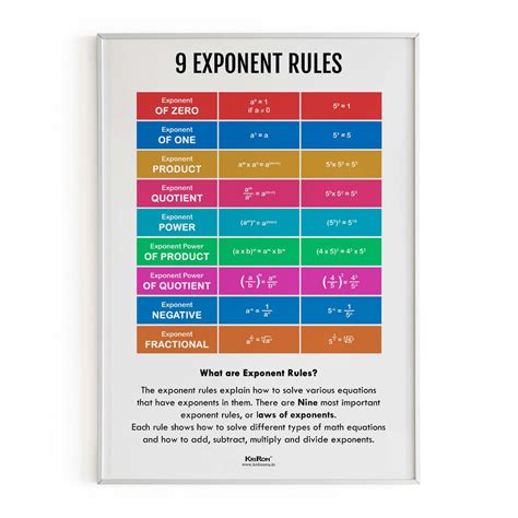 Nine Exponent Rules, Math Poster, Kids Room Decor, Classroom Decor, Ma ...