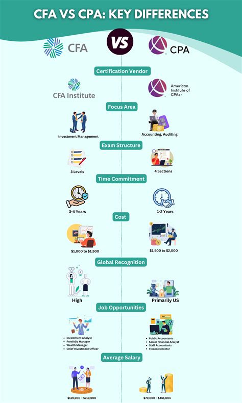 CFA vs CPA: Which Is Better For Your Finance Career?