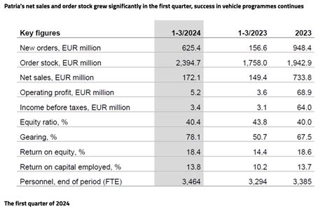 Defence and Demand: Northern European Companies Capitalize on Global ...