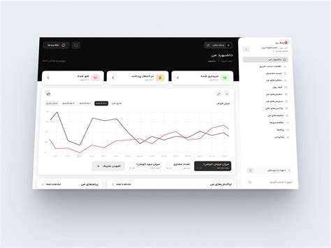Holoo Dashboard by Pedram Najafi on Dribbble