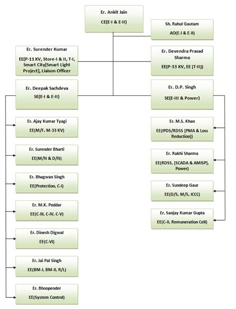New Delhi Municipal Council
