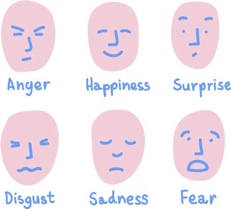 Nonverbal Expressiona 的图像结果