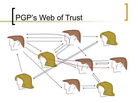 PPT - Public Key Infrastructure PowerPoint Presentation, free download ...