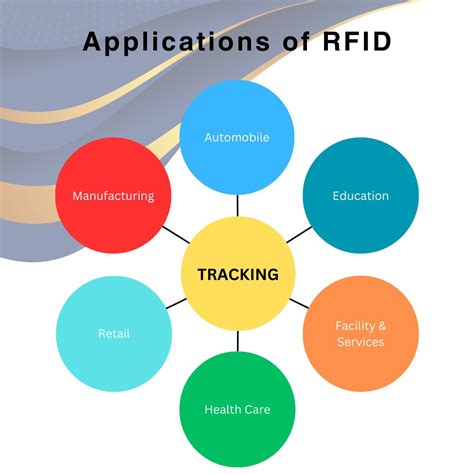 Image result for RFID Applications