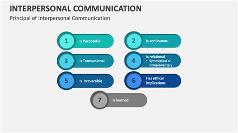 Image result for Communication Example Scenario