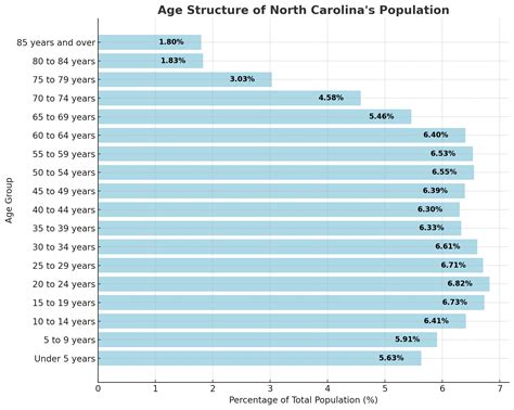 North Carolina Population 2025 - Key Stats And Insights - North ...