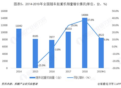 起重机市场研究报告_2022-2028年中国起重机市场深度分析与未来发展趋势报告