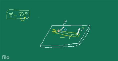 How to Check Direction of Torque 的图像结果