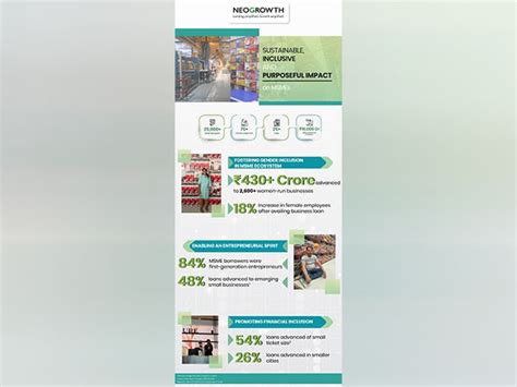 NeoGrowth Delivers on Key United Nations Social Development Goals (UN ...