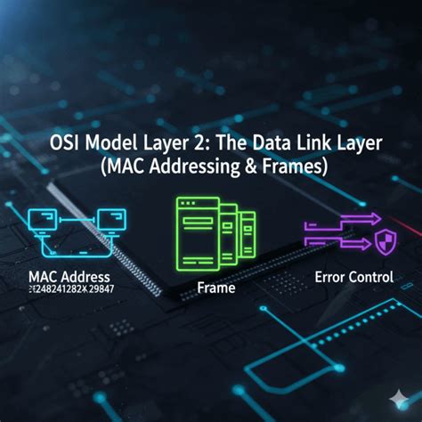 Image result for OSI Layer Frame
