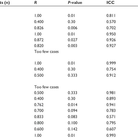 Inter-Rater Reliability Examples 的图像结果