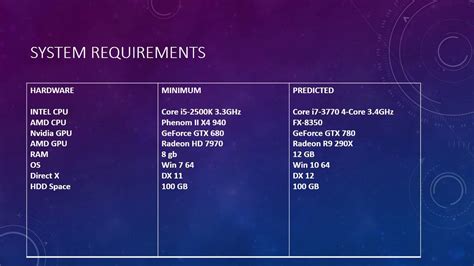Star citizen pc system requirements - YouTube