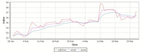 Image result for Exponential Moving Average Handwritten Notes