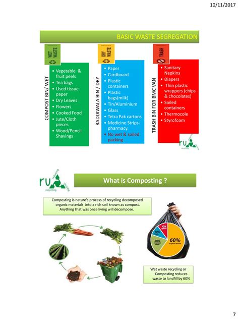 Image result for Waste Management Concept