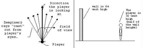 Image result for Griff Patch Raycasting Tutorial