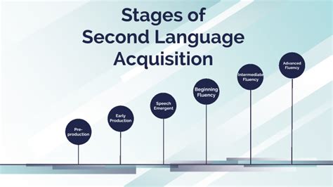 Second Language 的图像结果