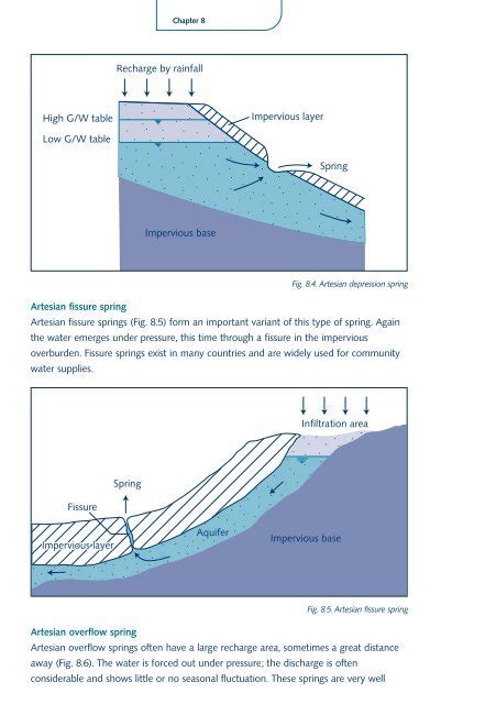 Image result for Tapping a Natural Spring