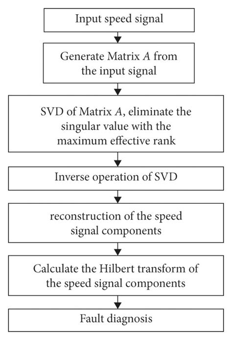 Image result for Channel Signal Processing