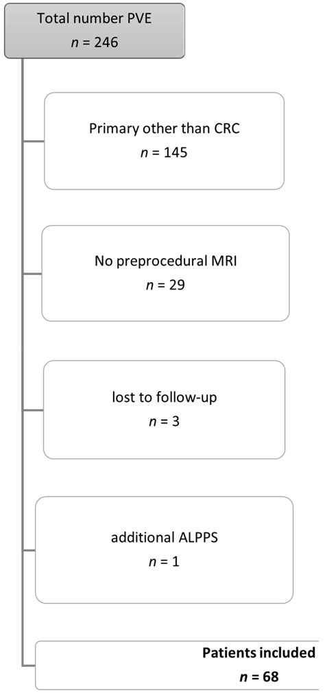MRI-Based Quantitation of Hepatic Steatosis Does Not Predict ...
