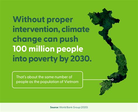 What is climate change and why is it important to address? | fsc.org