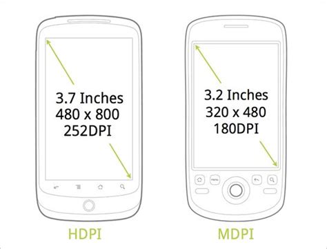 手机屏幕尺寸对照表（情麦制作）_酷知经验网
