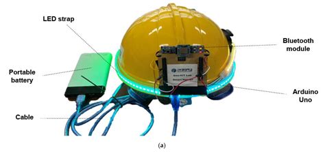 Smart Helmet-Based Personnel Proximity Warning System for Improving ...