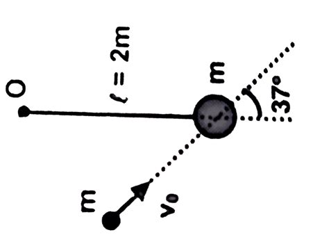 An elastic ball of mass 'm' is suspended from a fixed point 'O' by an ...