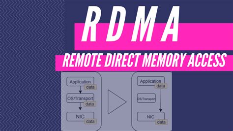 Remote Direct Memory Access (RDMA) | AVESTA : Mobile, Web and Custom ...