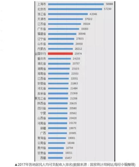 2019年人均GDP国内生产总值世界排名预测表|人均GDP|世界排名|国内生产总值_新浪新闻