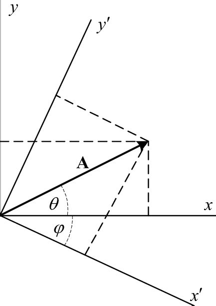 Image result for Clockwise Vector