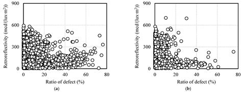Evaluating Pavement Lane Markings in Metropolitan Road Networks with a ...