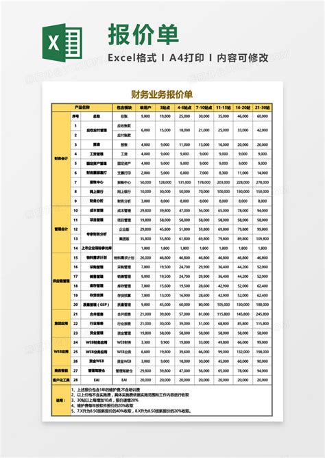 财务业务报价单通用Excel模板下载_熊猫办公