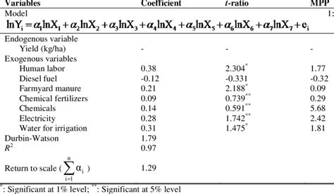 Image result for Econometric Model Feature Inputs