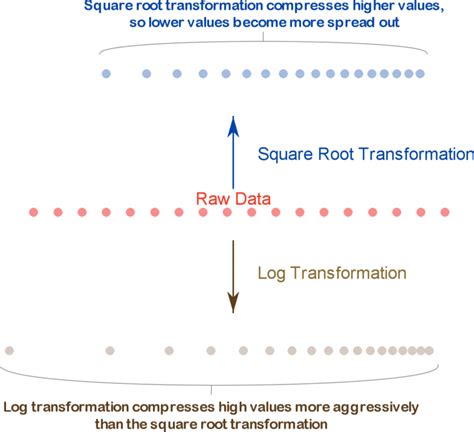 Image result for Transformation of Square Root Function