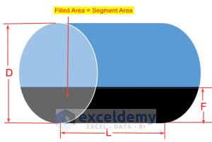 Arduino Multifunction Shield Part 2 的图像结果