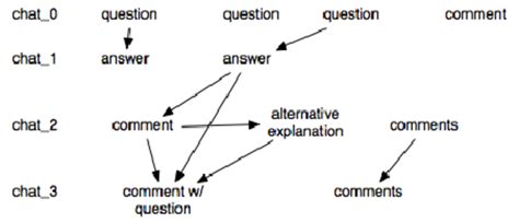 Image result for Structure Chat